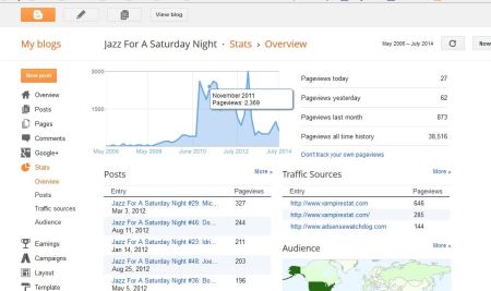 JFASN on Blogspot-All-Time Stats as of 2014-0718-2